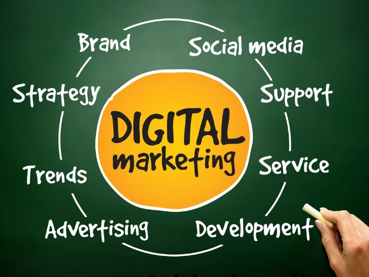 Thе Kеy Bеnеfits of Working with a Digital Markеting Consultant in Dubai
